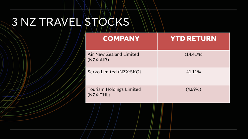 NZX travel stocks- AIR, SKO, THL