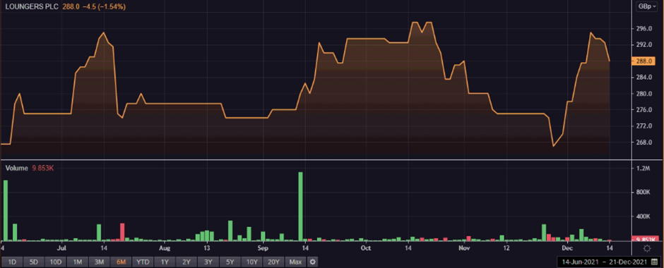 LGRS share price and volume