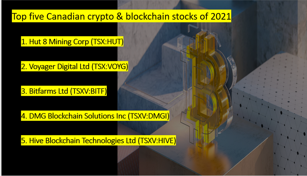 5 best Canadian crypto & blockchain stocks of 2021