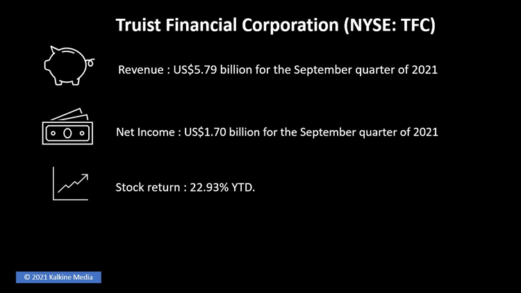 Why is Truist Financial Corporation&rsquo;s <a class='font-weight-bold' style='border-bottom: 2px dashed;' aria-label='https://kalkinemedia.com/us/companies/nyse-tfc'  href='https://kalkinemedia.com/us/companies/nyse-tfc'><a class='font-weight-bold' style='border-bottom: 2px dashed;' aria-label='https://kalkinemedia.com/us/companies/nyse-tfc'  href='https://kalkinemedia.com/us/companies/nyse-tfc'>(NYSE:TFC)</a></a>&nbsp;stock falling?