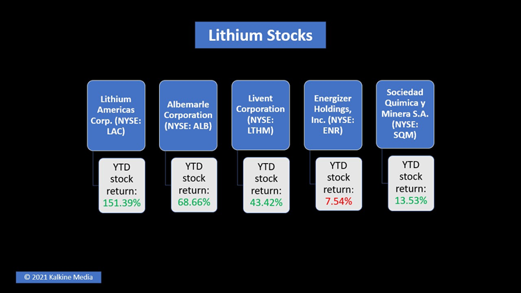 Top Us Lithium Stocks To Watch In Kalkine Media