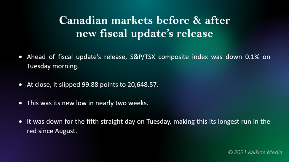 Canadian markets before & after new fiscal update’s release