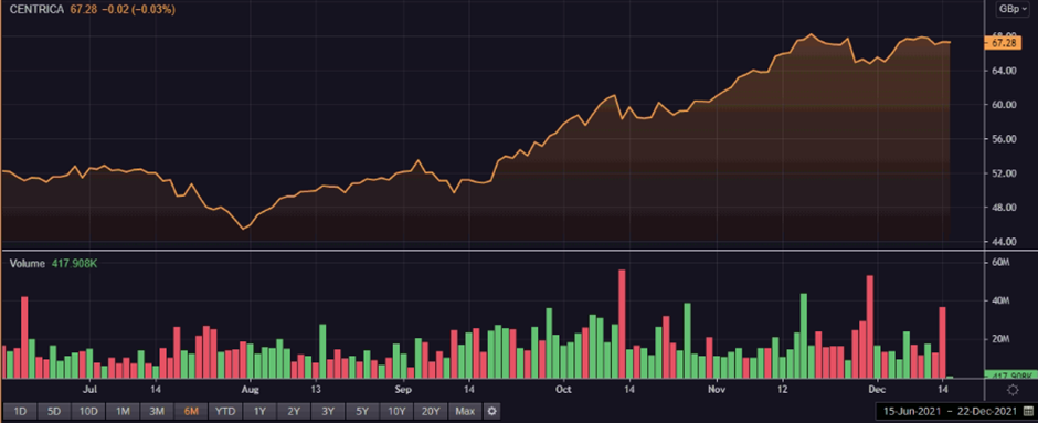 CNA share price and volume