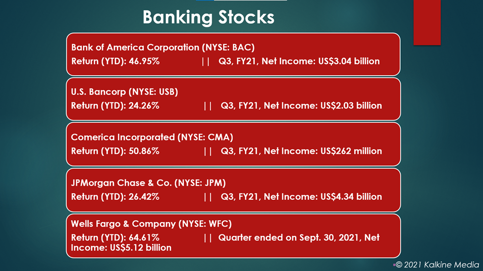  Banking stocks: BAC, USB, CMA, JPM, WFC