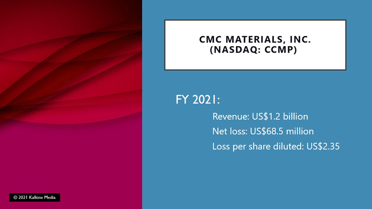 CMC Material (CCMP) soared 25% on acquisition deal by Entegris (ENTG)