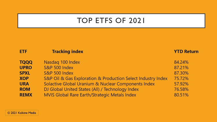 Top ETFs with more than 55% returns in 2021