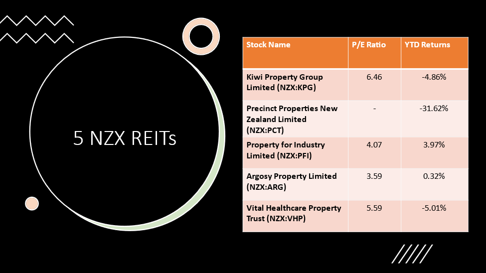 5 NZX REITs and their details