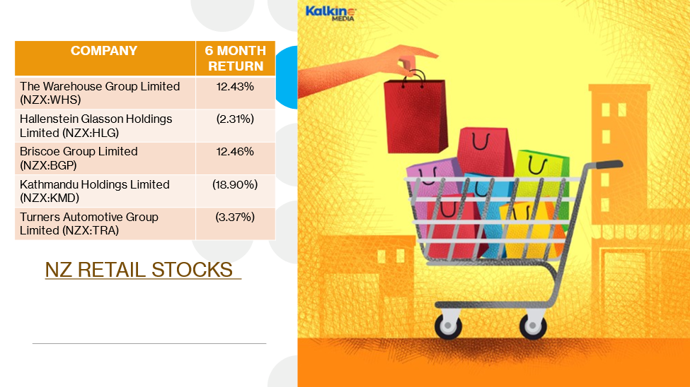 NZX retail stocks- WHS, HLG, BGP, KMD, TRA