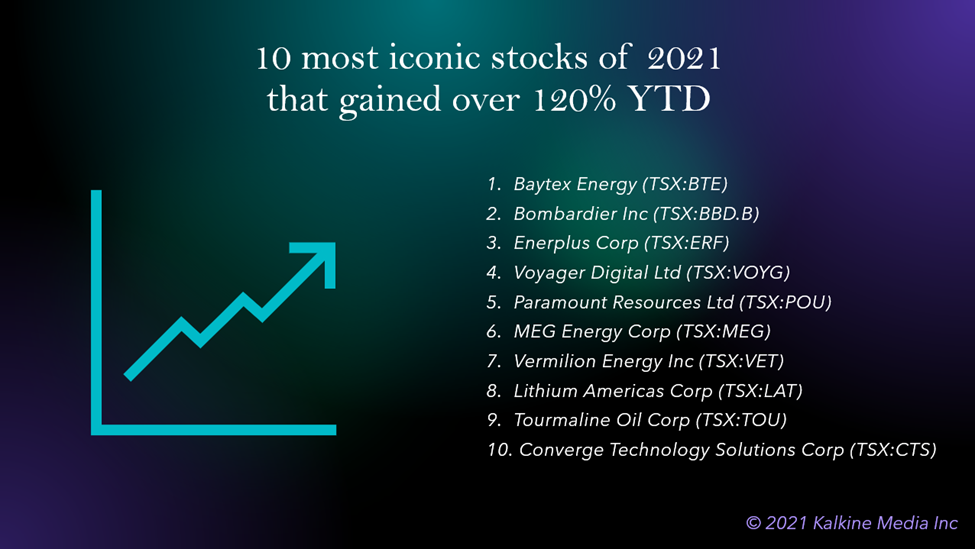 10 most iconic stocks of 2021 that gained over 120% YTD