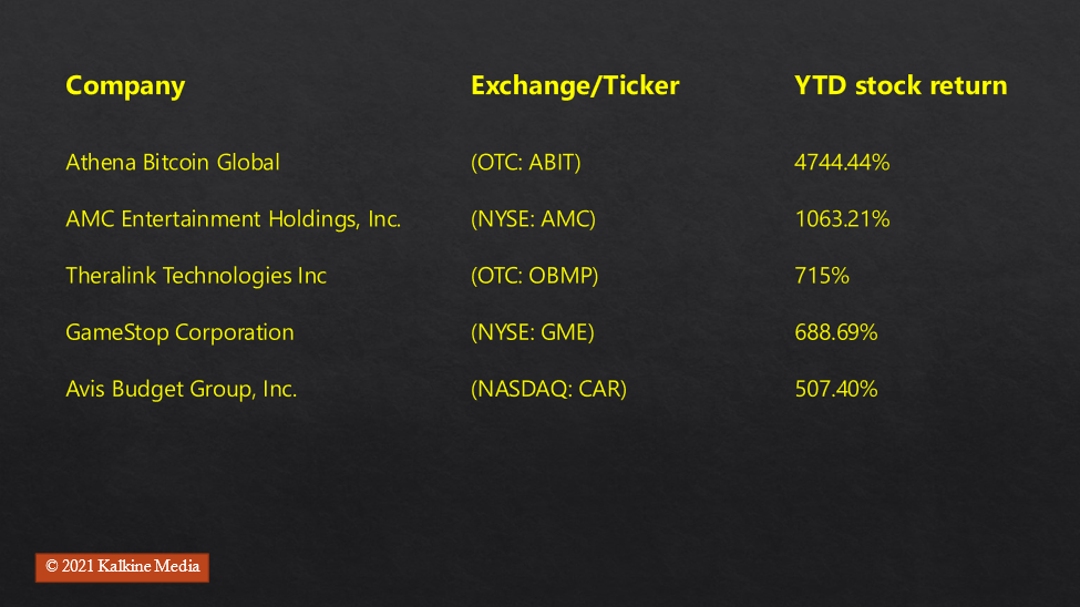 fives stock that returned over 500% in 2021