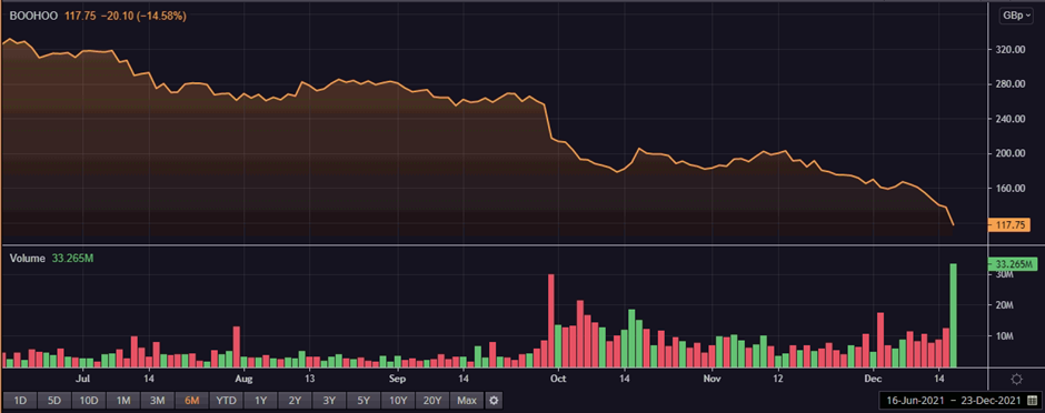 BOO share price and volume