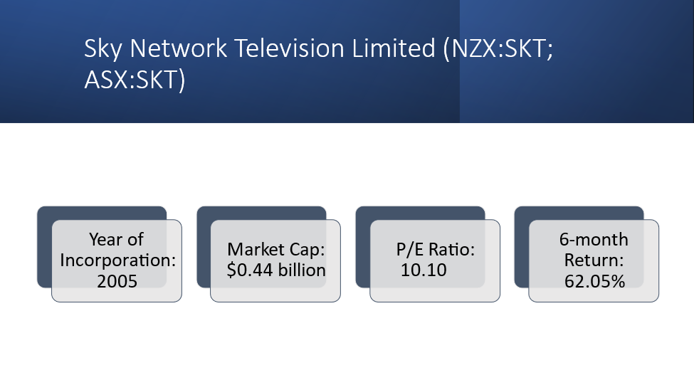 SKT’s details
