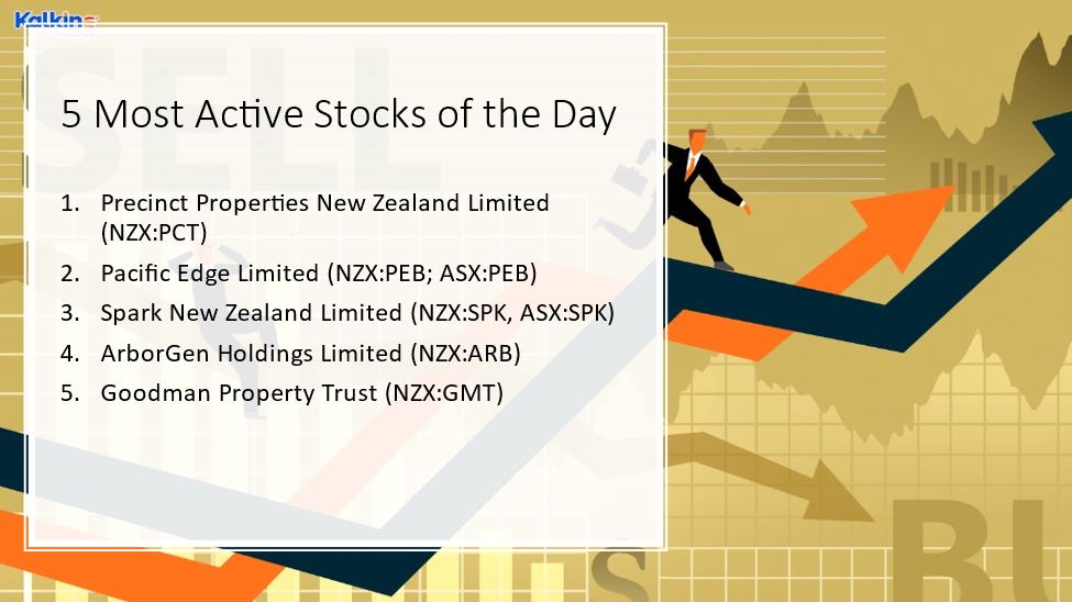 5 NZX most active stocks