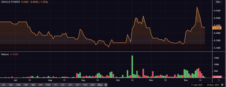 GRX share price and volume