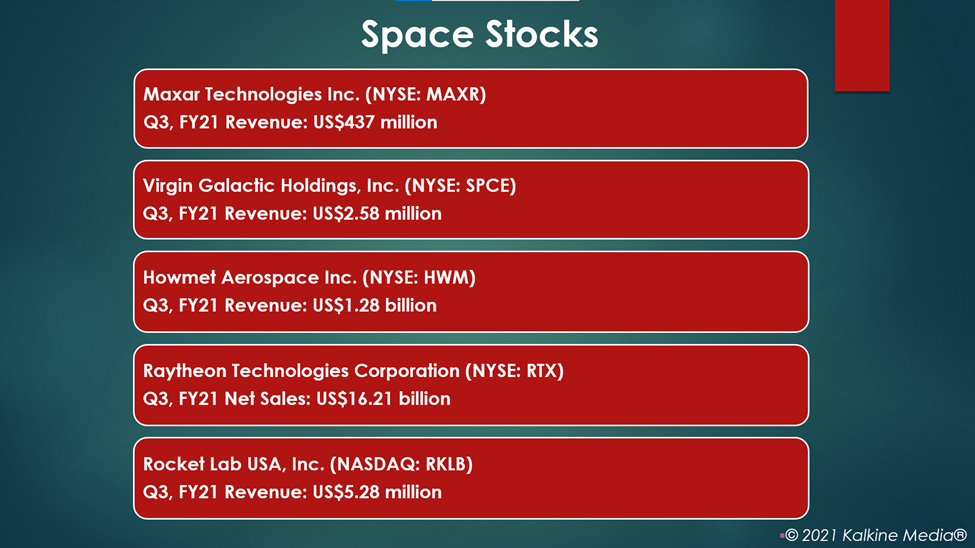  MAXR, SPCE, HWM, RTX, RKLB