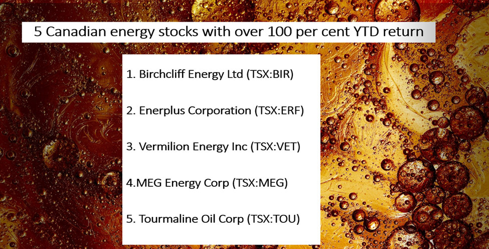 5 top TSX oil & gas stocks that surged over 100% in 2021