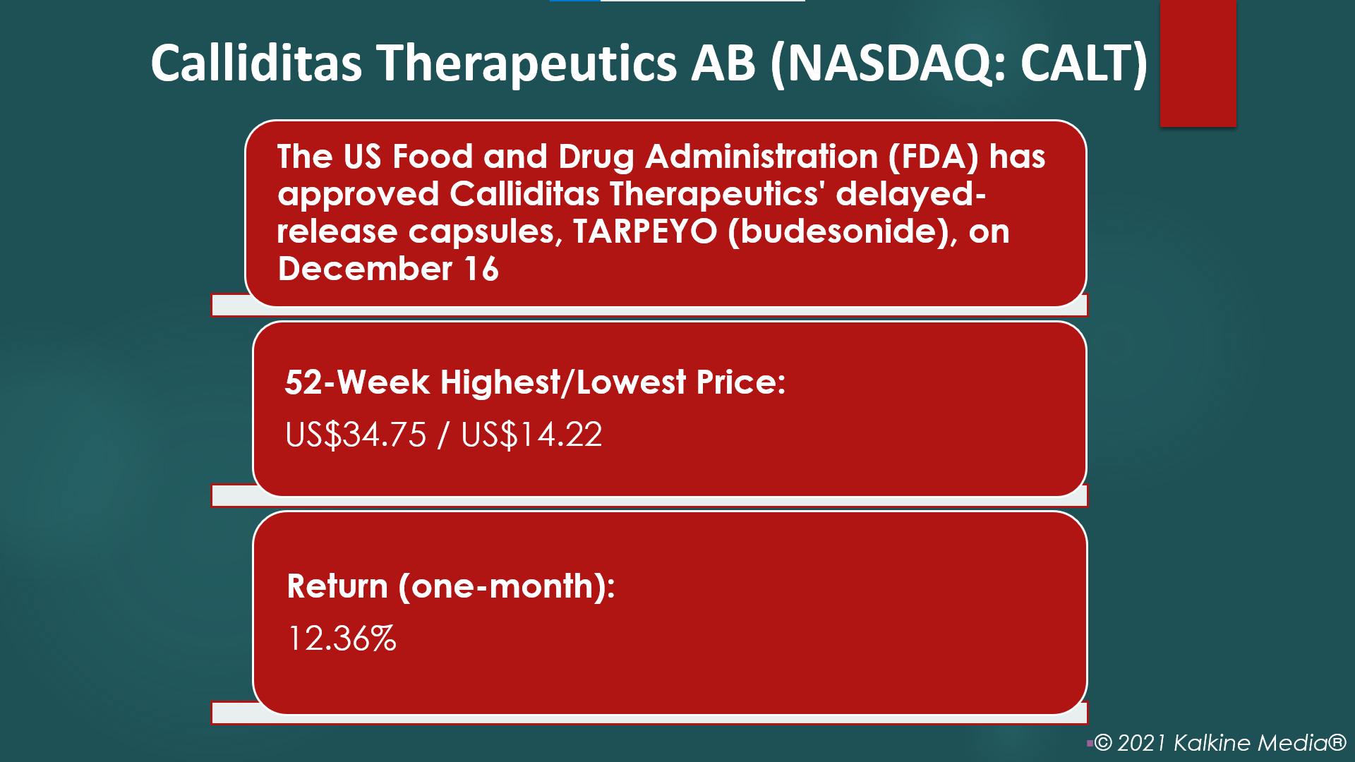 Stocks of Calliditas rallied after FDA approved its drug, TARPEYO for treating IgAN