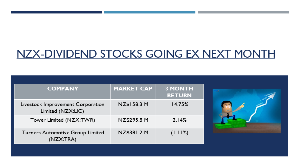 NZX dividend stocks-LIC, TWR, TRA