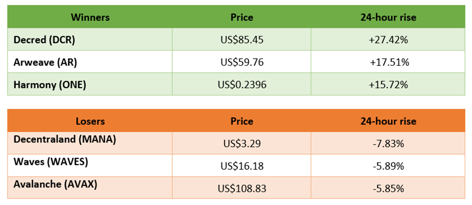winners and losers in cryptocurrency trading