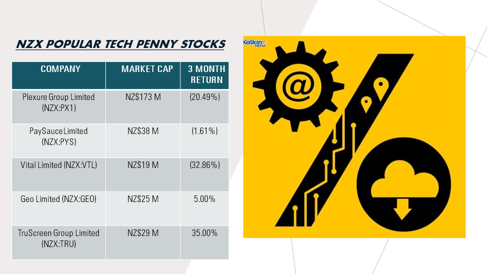 NZX tech stocks- PX1, PYS, VTL, GEO, TRU