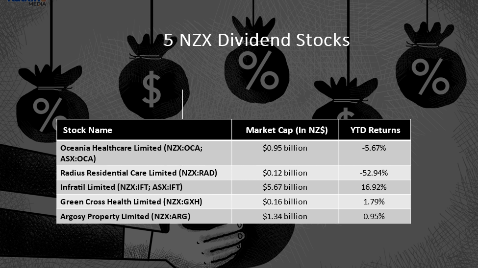 5 NZX Dividend Stocks and their financials