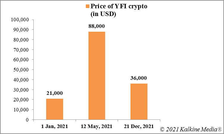 Understanding Yearn Finance