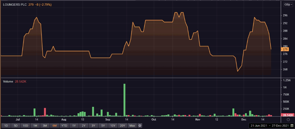 LGRS share price and volume