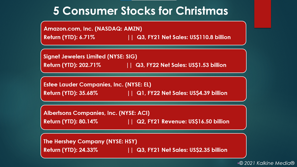 Consumer stocks: AMZN, SIG, EL, ACI, HSY