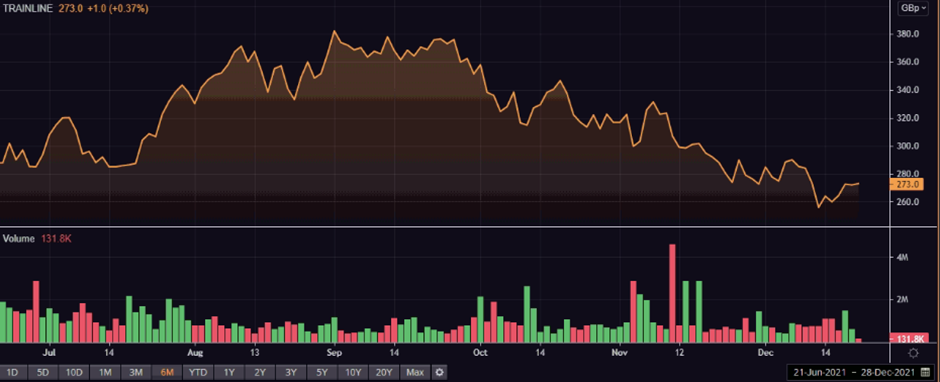 TRN share price and volume