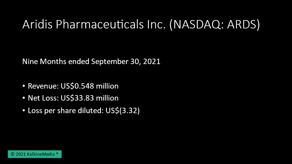 (Why Aridis Pharmaceuticals (ARDS) stock is up more than 77%?)