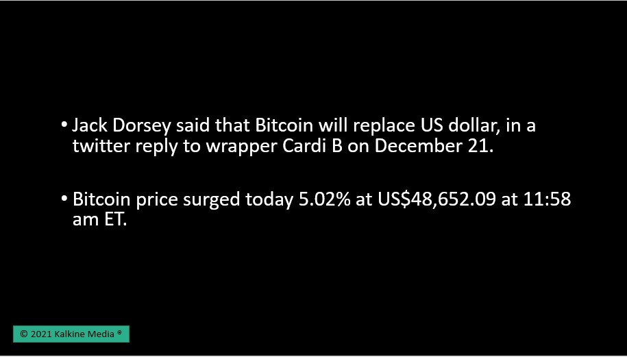 Jack Dorsey tweets Bitcoin will replace dollar, raises eyebrows