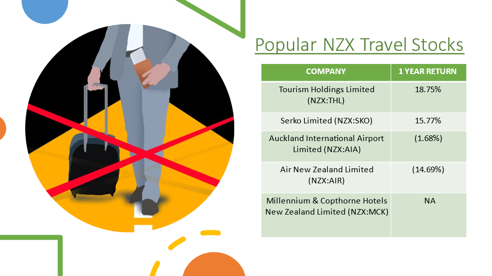 NZX travel stocks- THL, SKO, AIA, AIR, MCK