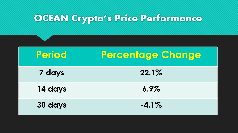 Where do I buy OCEAN coin?