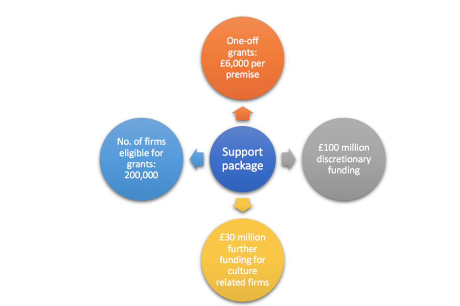 Some measures included in Sunak’s support package