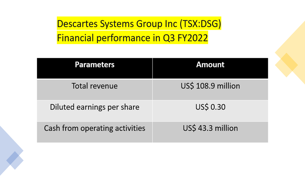 Descartes Systems Group Inc <a class='font-weight-bold' style='border-bottom: 2px dashed;' aria-label='https://kalkinemedia.com/ca/companies/tsx-dsg'  href='https://kalkinemedia.com/ca/companies/tsx-dsg'>(TSX:DSG)</a>’s financial performance in Q3 FY2022