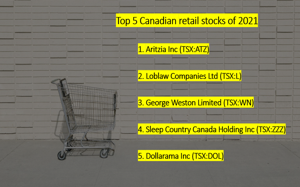 5 top Canadian retail stocks of 2021