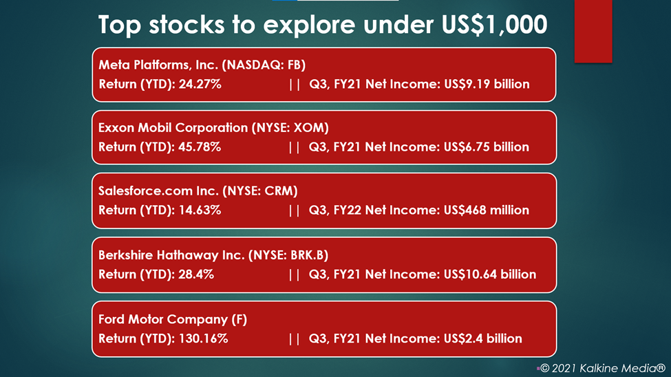 Top stocks: FB, XOM, CRM, BRK, F,