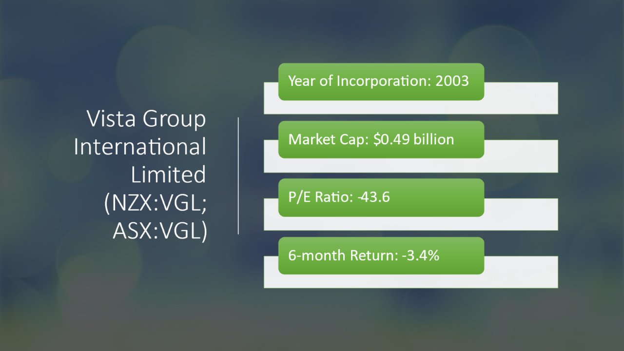 VGL&rsquo;s details