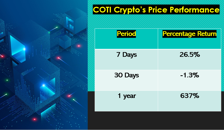 Is COTI crypto a good investment?
