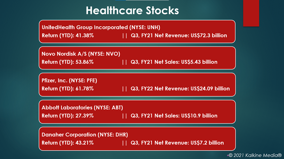 Healthcare stocks: UNH, NVO, PFE, ABT, DHR