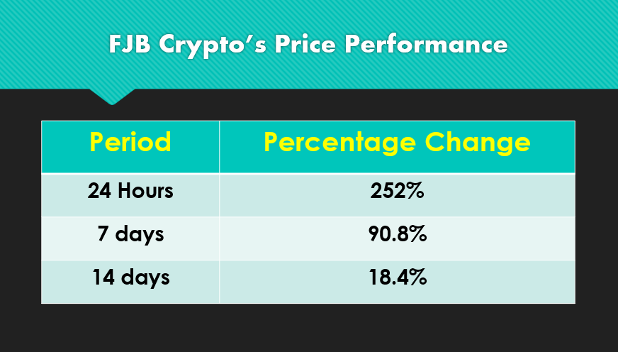What is FJB crpyto and FJB crypto price prediction