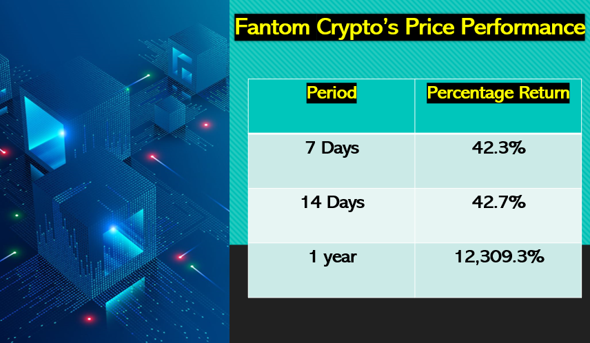 Fantom crypto's price prediction