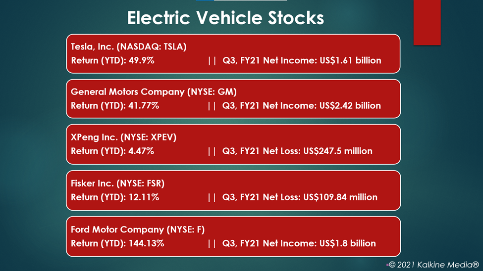 EV stocks: TSLA, GM, XPEV, FSR, F
