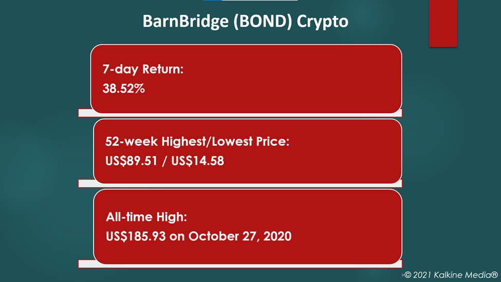 How to buy the BarnBridge (BOND) token?