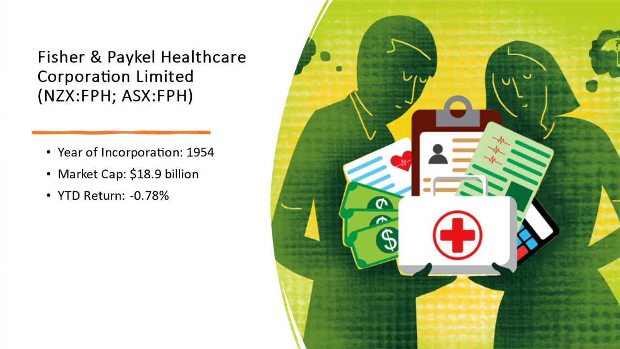 FPH&rsquo;s details