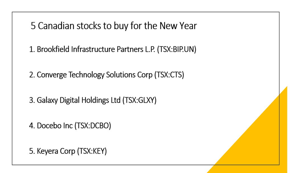  Top 5 Canadian stocks to consider for New Year