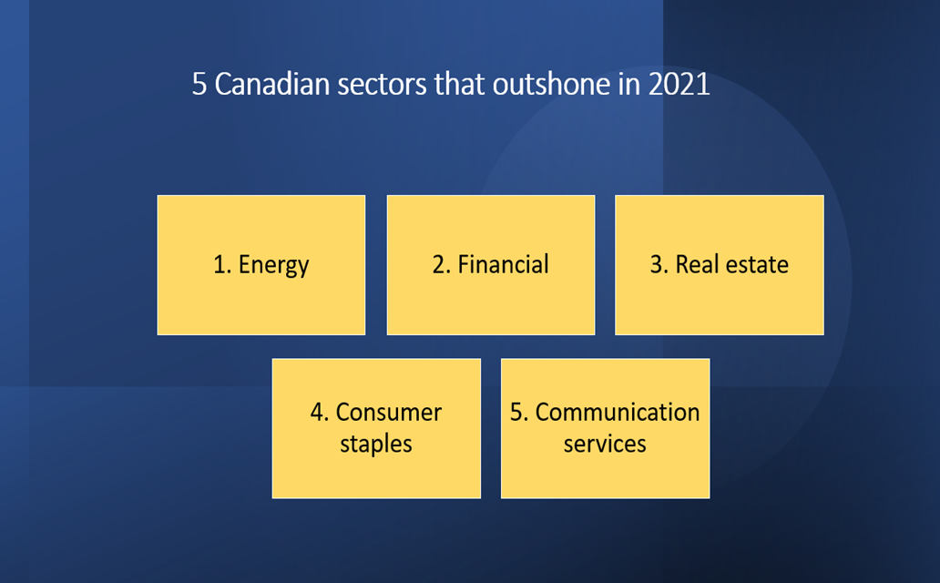 5 Canadian sectors that outshone in 2021
