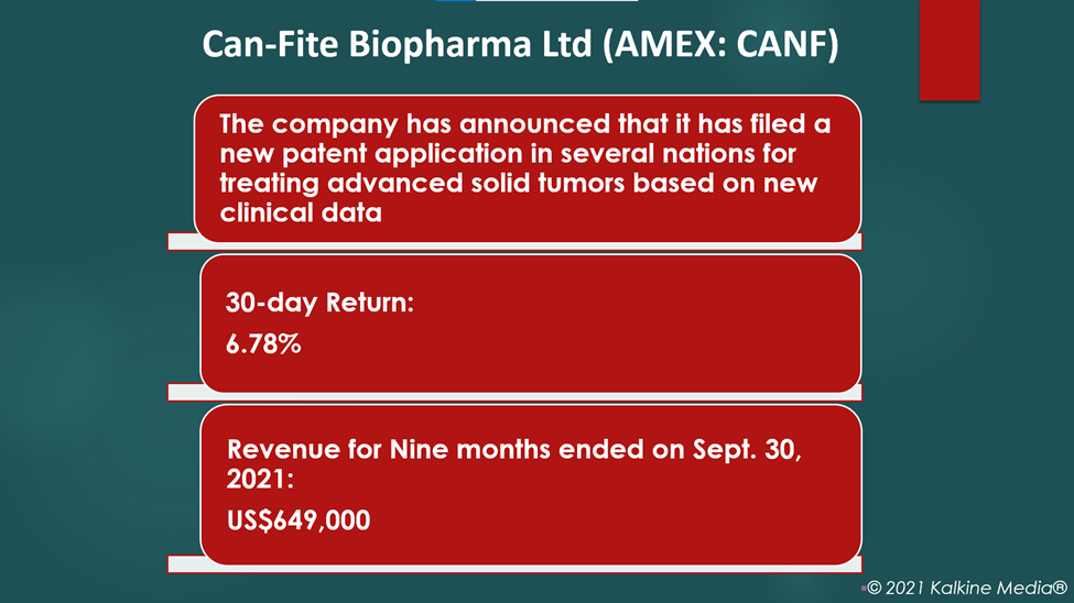 Can-Fite Biopharma (CANF) stock rallies after filing new patent applications for treating solid tumors.