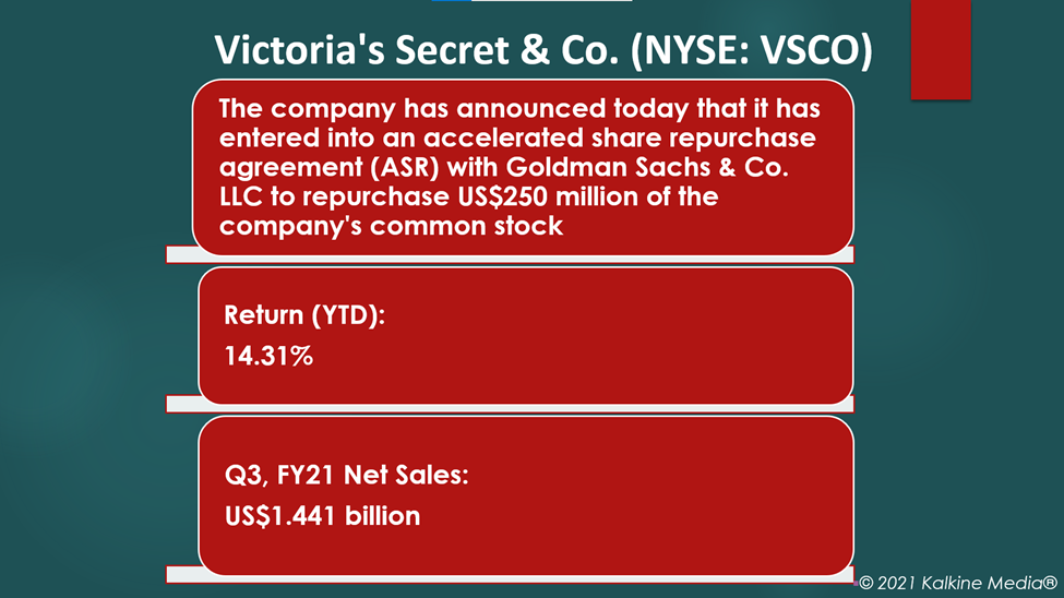 Victoria’s Secret (VSCO) stock rallied after a share repurchase announcement