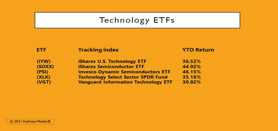 Top 5 Technology ETFs of 2021